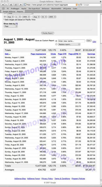 AdSense earnings