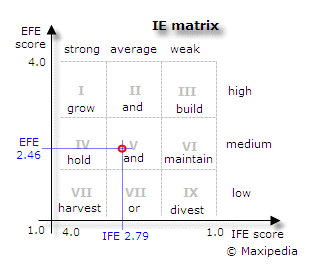 IE matrix example