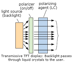 TFT display transmissive