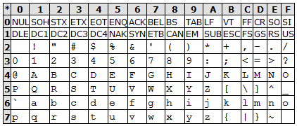 Ascii Control Characters Chart