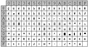 code ASCII OEM