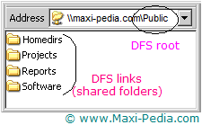 Difference between shared folder and DFS root