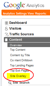 heat map in Google Analytics