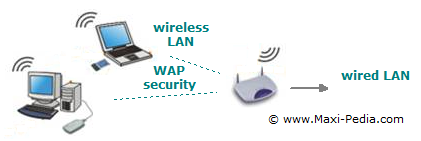 How to set up and configure WPA-PSK in Windows